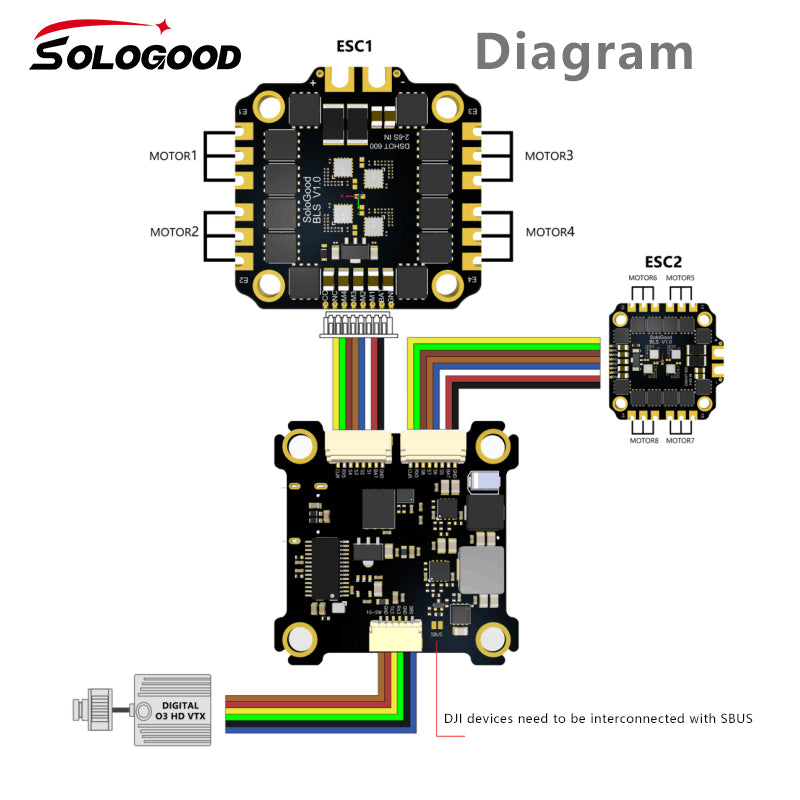 SoloGood 6S F722 60A Stack FC Flight Controller 4in1 ESC 30.5X30.5mm 2-6S for FPV Drone