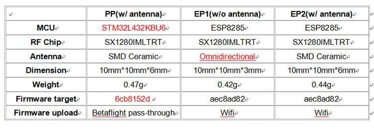 1PC/2PCS/4PCS ExpressLRS ELRS 2.4G RX SX1280 Nano Long Range Receiver EP1 EP2 RX 10X10mm for RC Airplane FPV Long Range LR4 LR7