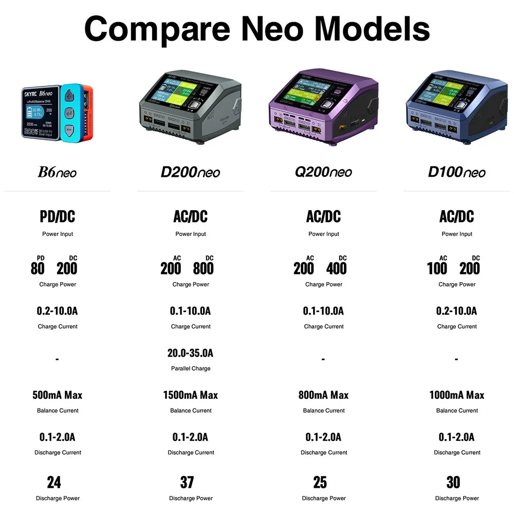 SkyRC D100neo Smart Charger SK-100199 AC100W DC200W Smart Lipo Charger Replacement For D100 V2 Upgrade