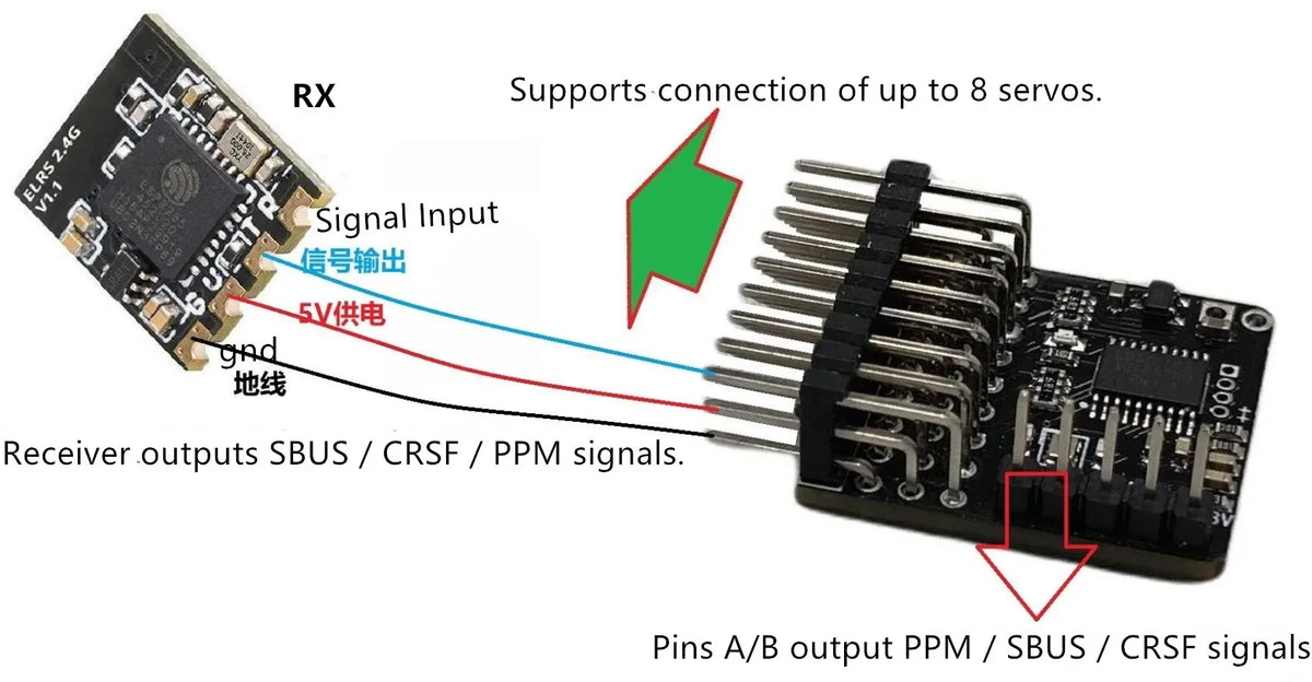 8CH PWM/ELRS/CRSF/SBUS/PPM Pro Conversion Module/12 Conversion Combinations Fully Automatic Recognition