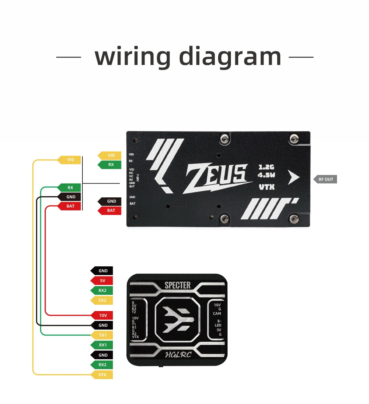 HGLRC ZEUS 1.2Ghz 4.5W VTX 8CH 25mW 800mW Switchable 2-8S VTX Video Transmitter Module 1.2G 8Ch VRX For Long Range FPV Drone