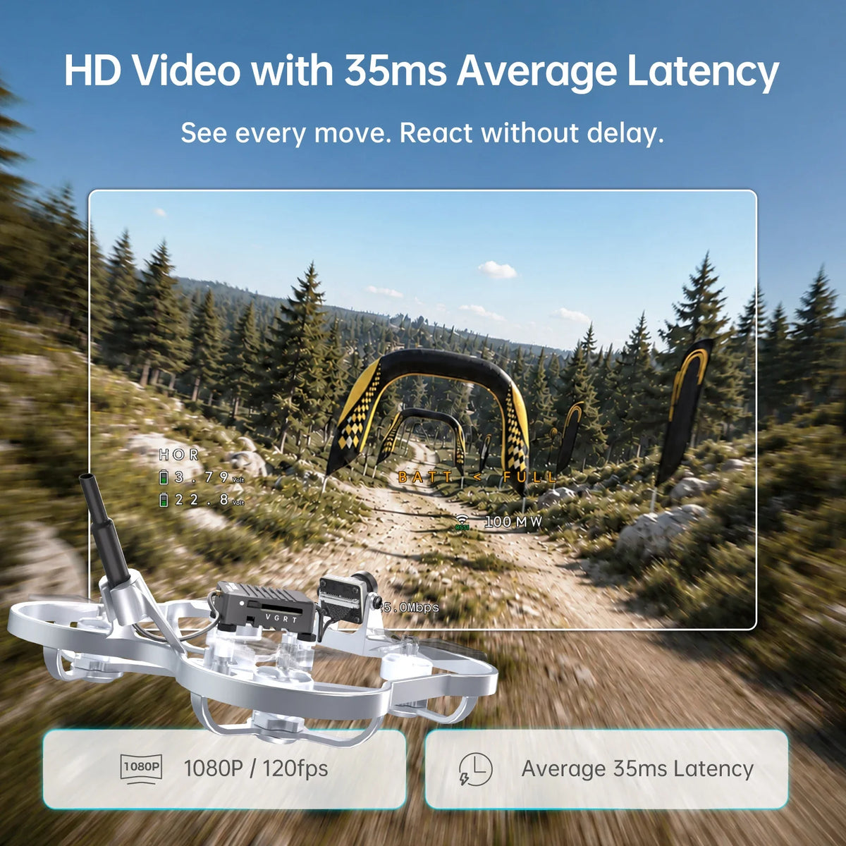 CADDXFPV Ascent Lite+ VTX 1080P 100fps HD Digital Video Transmitter 500mW 35ms