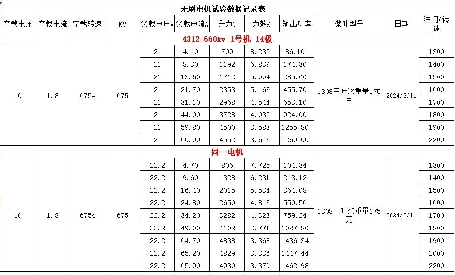 SoloGood MARK4 V3 Pro 13inch 570mm Carbon Fiber Frame SoloGood F722 80A Stack 4312 508KV Brushless Motor