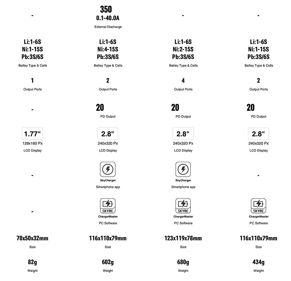 SkyRC D100neo Smart Charger SK-100199 AC100W DC200W Smart Lipo Charger Replacement For D100 V2 Upgrade