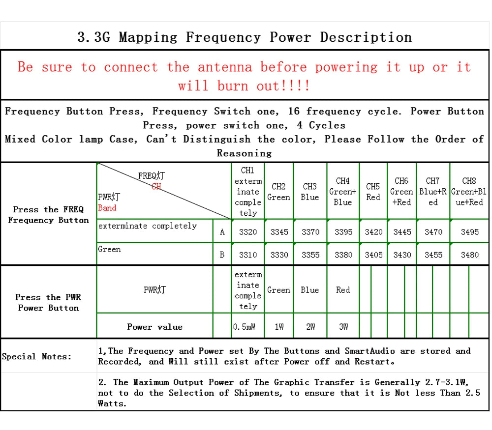 SoloGood Long Range 3.3GHz 3W FPV Video Transmitter VTX 8CH 4000mW 3.3G VRX Receiver Kit for FPV RC Racing Drone Goggles