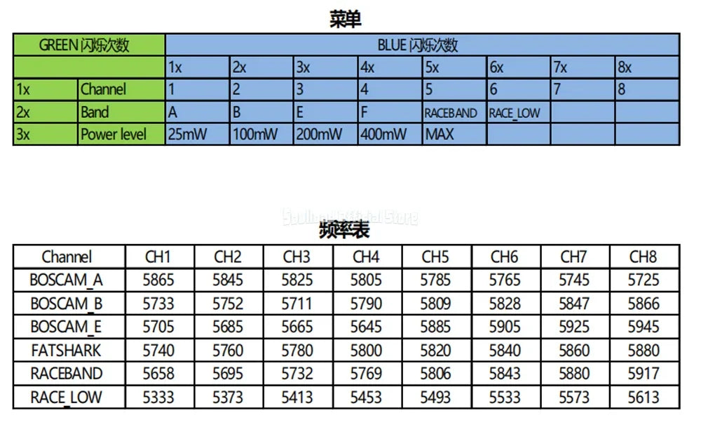 SoloGood 48CH 5.8G 1W VTX Image Transmission Rush Cherry ntenna Input Voltage 7-26V 25/100/200/400/1000mW