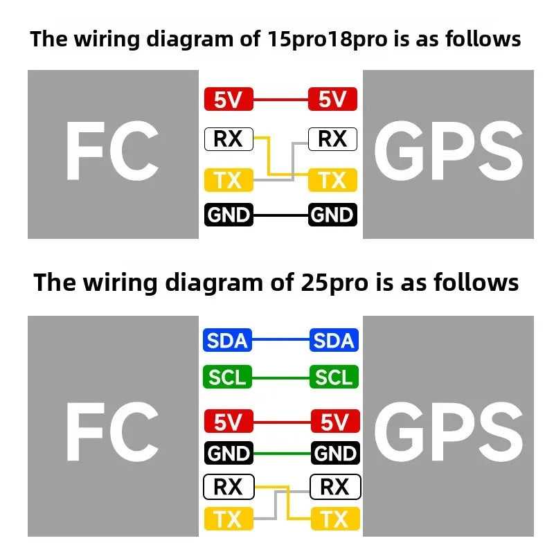 BZGNSS P15 Pro M10 GPS Module