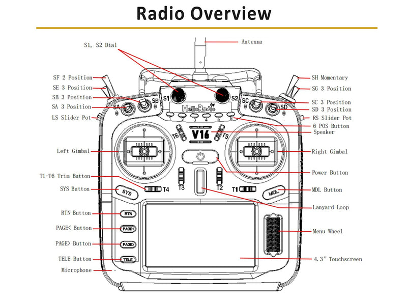 HelloRadio V16 PRO/MAX Multi Protocol Remote Control High-Frequency Head EDGTX Touch Screen Radio Transmitter