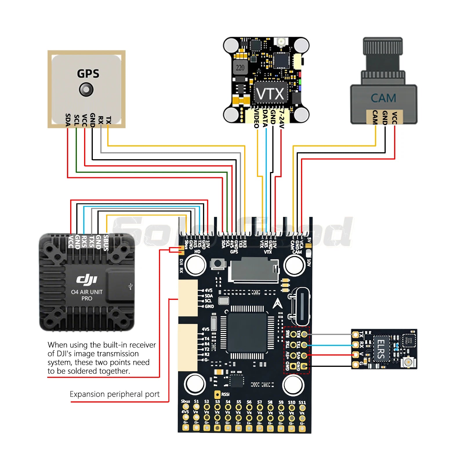 Sologood F405 Wing Flight Control of Fixed-Wing Model UAV Supports Hanging Ardupilot