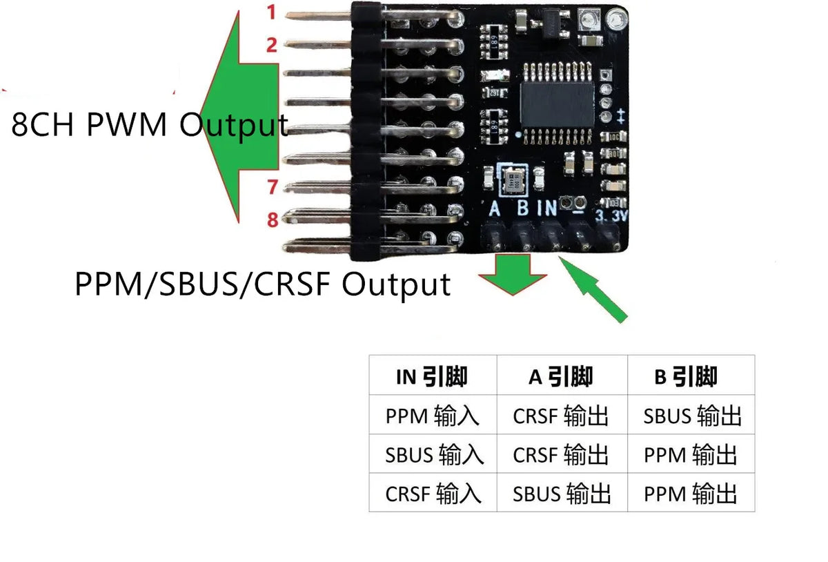 8CH PWM/ELRS/CRSF/SBUS/PPM Pro Conversion Module/12 Conversion Combinations Fully Automatic Recognition