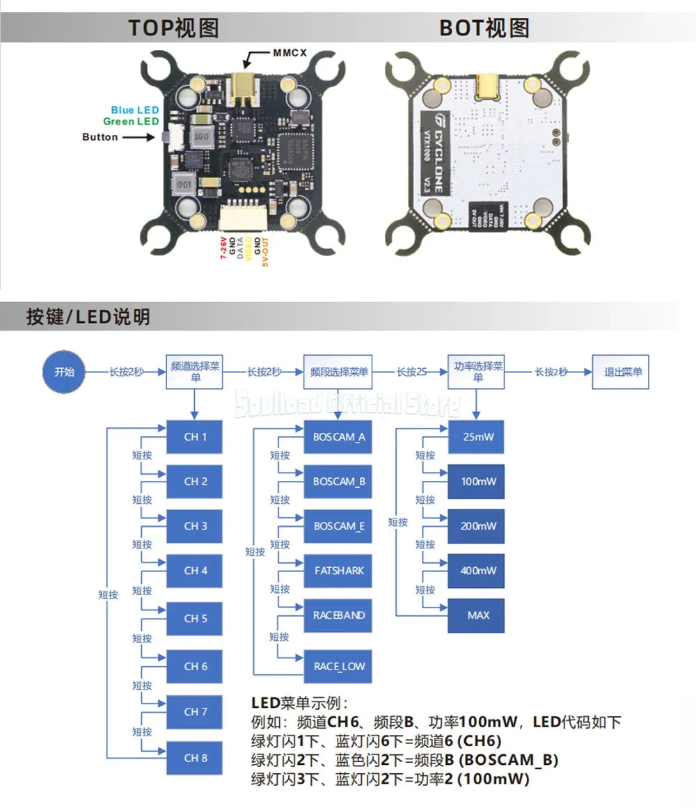 SoloGood 48CH 5.8G 1W VTX Image Transmission Rush Cherry ntenna Input Voltage 7-26V 25/100/200/400/1000mW
