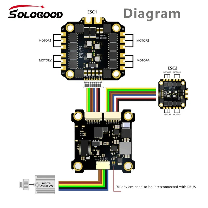 SoloGood Mark4 8inch FPV Dron Frame Soulload 2812 900KV 5-8S Brushless Motor SoloGood F722 V1 60A Stack ICM42688P for FPV Drones