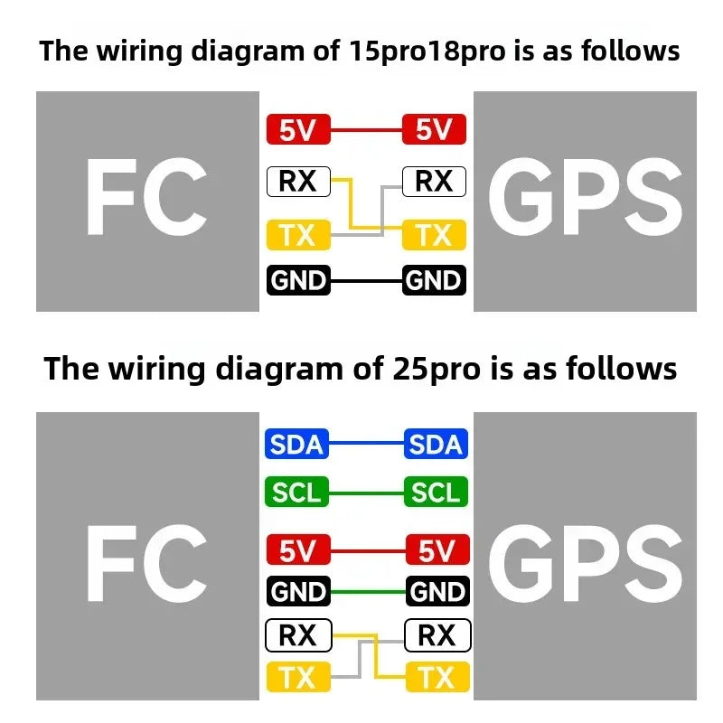 BZGNSS P15 Pro M10 GPS Module