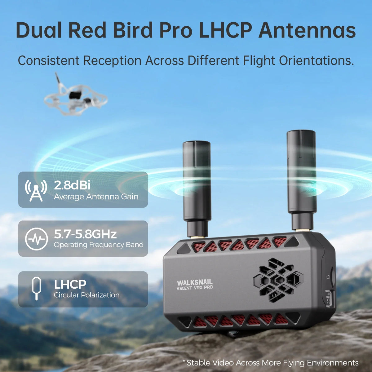 Caddx Walksnail Ascent VRX Pro Receiver Supports All FPV Goggles and Displays with HDMI Input