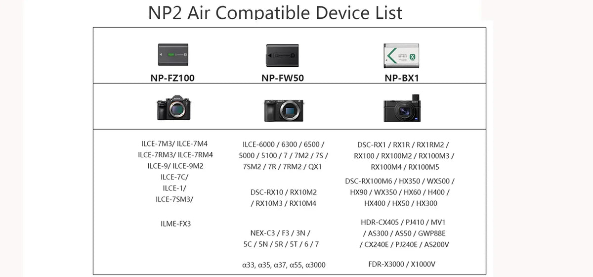 ISDT NP2 Air 25W Mix-Dual Channel Charger for SONY Digital Imaging Equipment OR Sony NP-BX1 NP-FZ100 NP-FW50 Battery