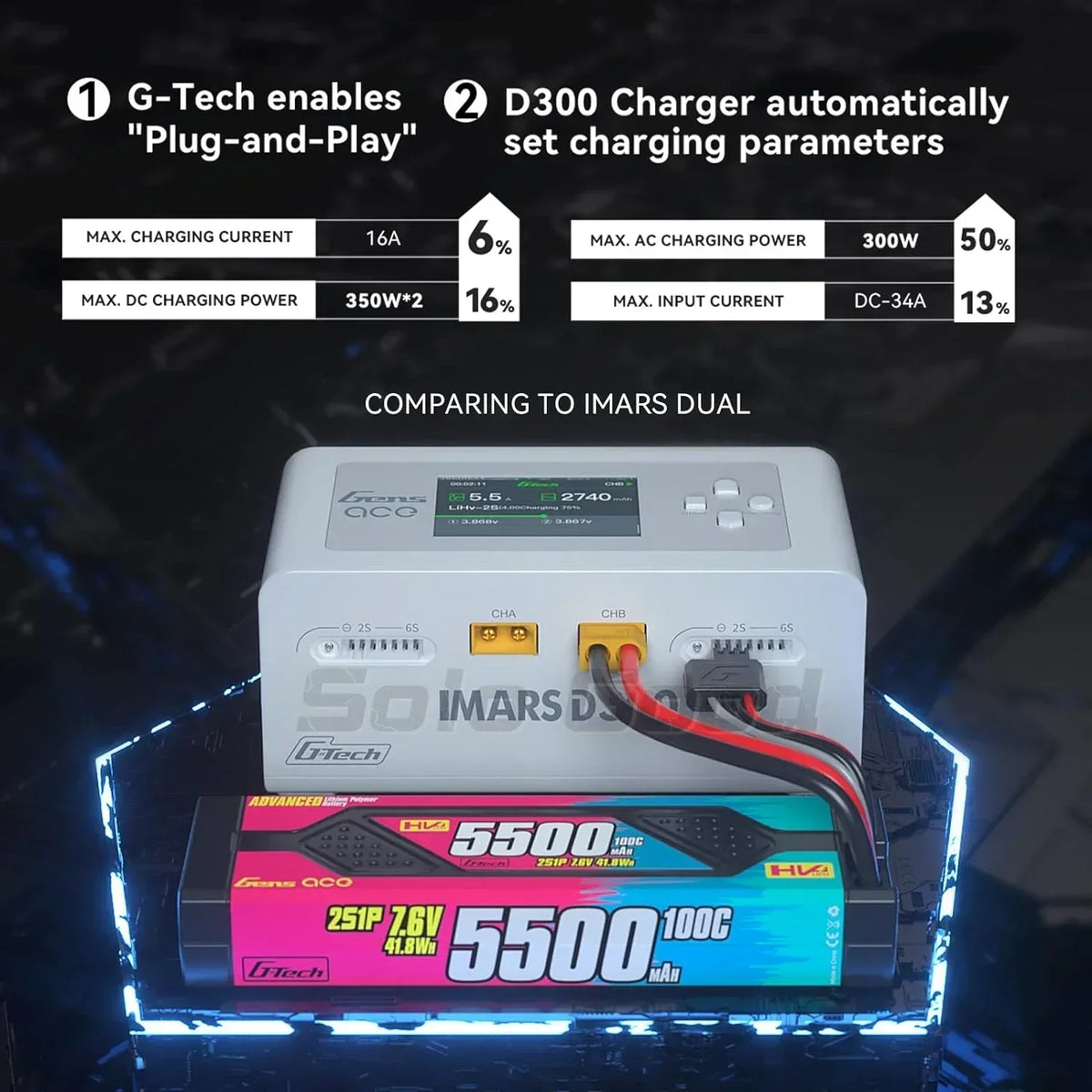 Gens Ace IMARS D300 G-Tech Series Smart Dual Lipo Charger 16A AC 300W DC 700W Lipo Charge
